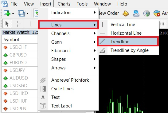 วิธีที่ 1 ในการเพิ่ม Trend Line