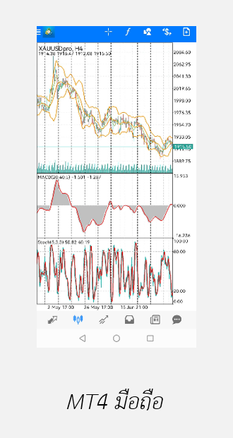 MT4 มือถือ ตั้งค่ากราฟยังไง สอนใช้ MT4 สำหรับมือใหม่ - Forexduck