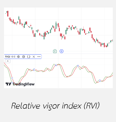 1 Relative vigor index (RVI) คือ