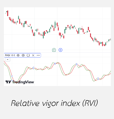 1.Relative vigor index (RVI) คือ