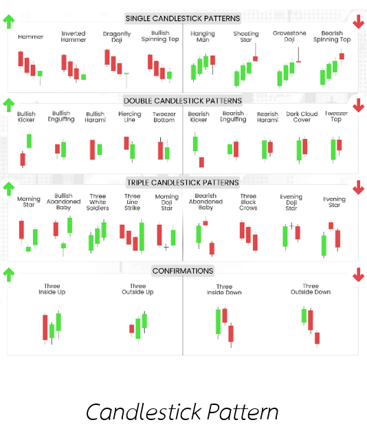 Candlestick Pattern คืออะไร ข้อมูล Candlestick pattern แบบต่าง ๆ ...