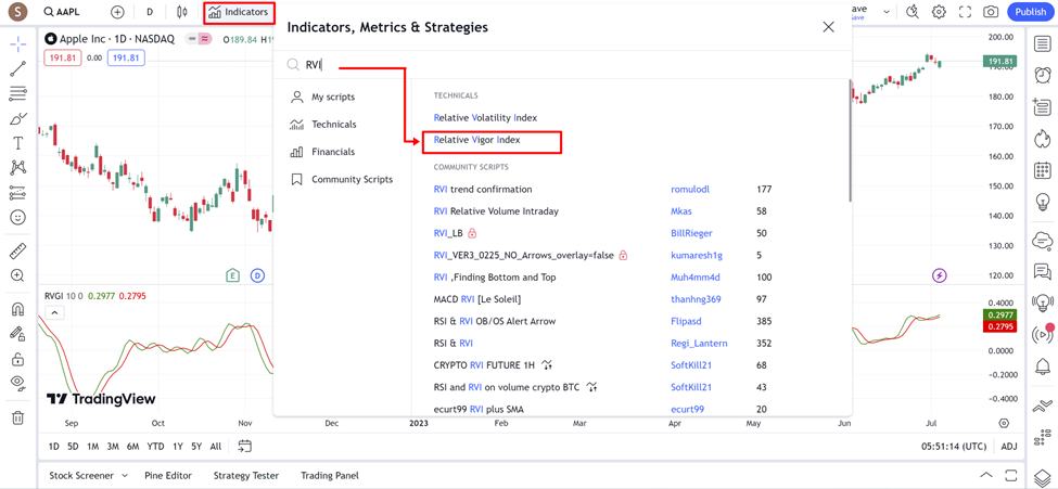 3 การตั้งค่า RVI Indicator ใน Tradingview 1