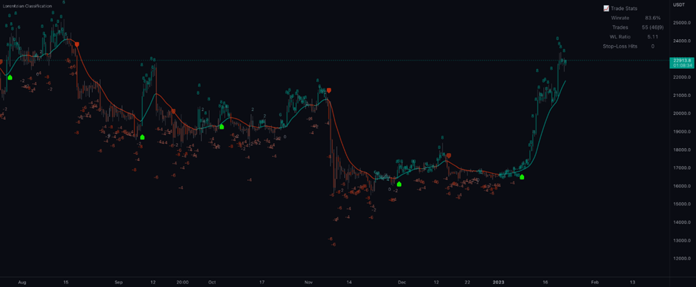 back test คืออะไร ทำความรู้จักกับ Backtest อย่างละเอียด - Forexduck