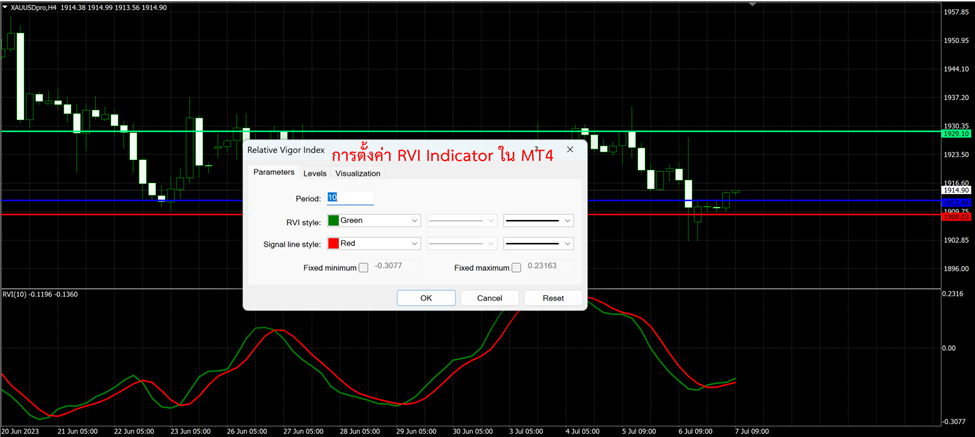 RVI Relative vigor index คืออะไร วิธีการใช้งานและข้อมูล - Forexduck