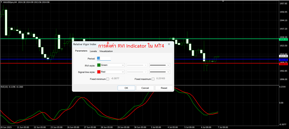 7 การตั้งค่า RVI Indicator ใน MT4 2