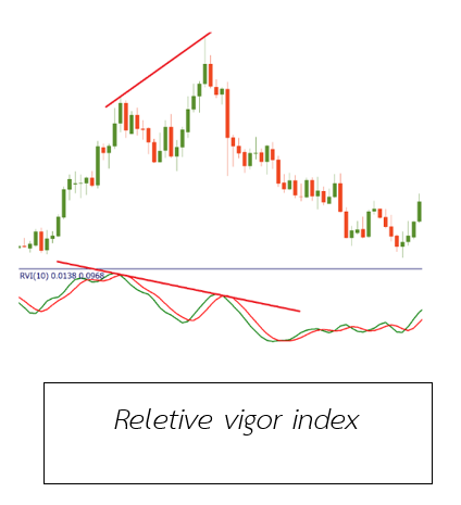 8 องค์ประกอบการใช้ Reletive vigor index