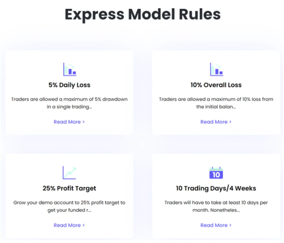 Express Model Rule