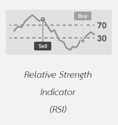 Relative Strength Indicator (RSI) คืออะไร