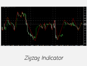 Zigzag indicator คืออะไร วิธีการใช้ การตั้งค่า อย่างละเอียด - Forexduck