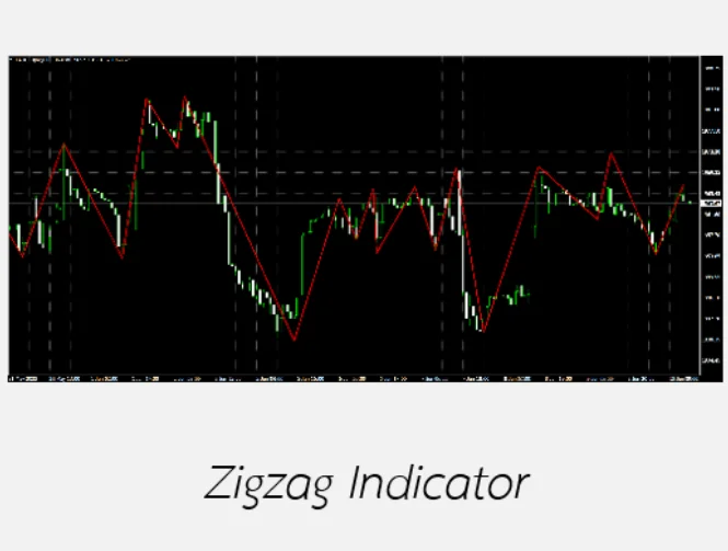 Zigzag Indicator คืออะไร