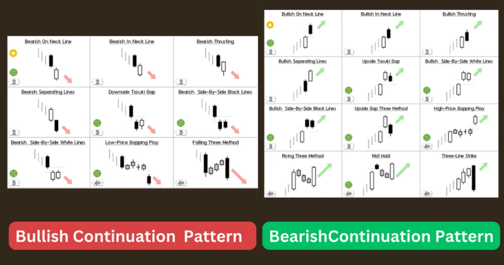 รูปแบบแท่งเทียน Bullish Continuation และ Bearish Continuation รูปแบบแท่งเทียน Bullish Continuation และ Bearish Continuation