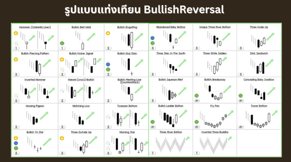 รูปแบบแท่งเทียน BullishReversal รูปแบบแท่งเทียน BullishReversal