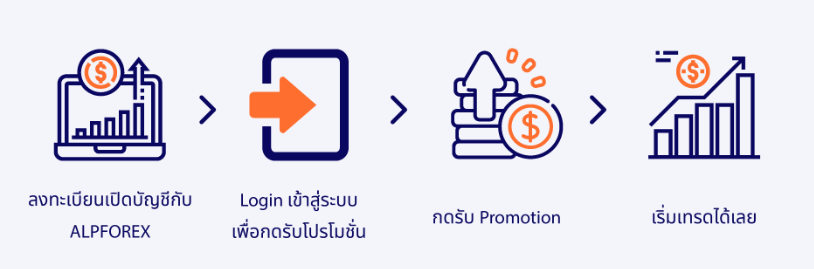 1 ขั้นตอนการรับโบนัสฟรี 30 USD