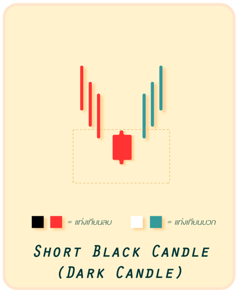 1 แท่งเทียน “Short Black Candle” หรือที่เรียกว่า “Dark Candle”