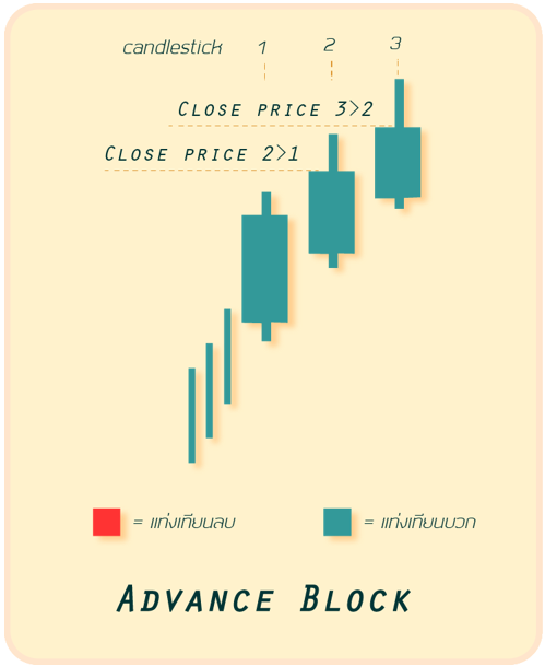 1 Advance Block คืออะไร