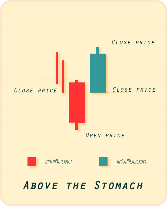 1 รูปแบบ Above the Stomach