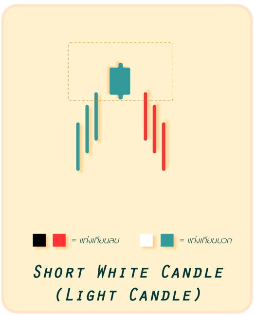 2 แท่งเทียน Short White Candle (หรือ Light Candle)