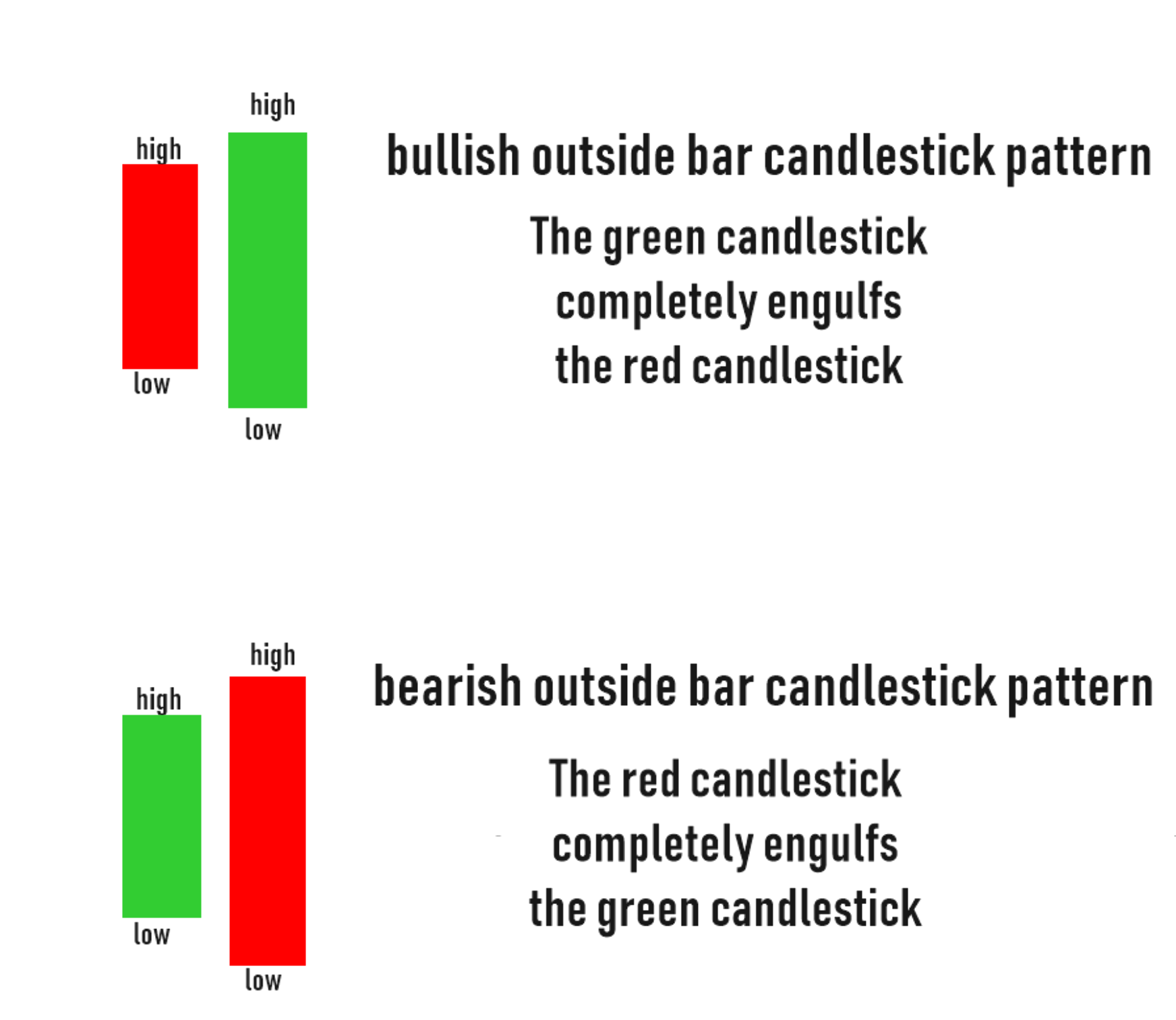 3 Outside Bar Pattern รูปแบบลักษณะ