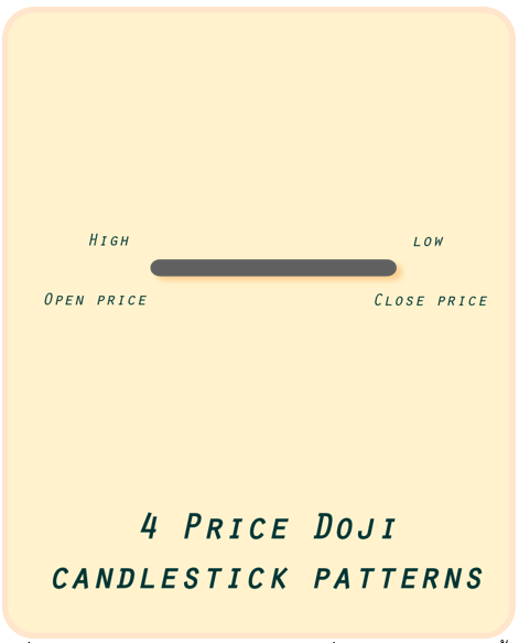 5 รูปแบบ 4 Price Doji