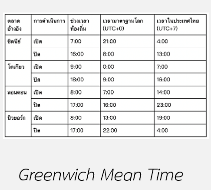 Greenwich Mean Time หรือ GMT คืออะไร