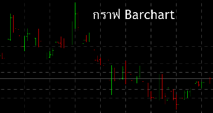 วิธีอ่านกราฟ Barchart