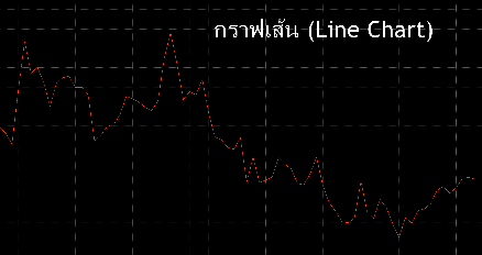 วิธีอ่านกราฟเส้น