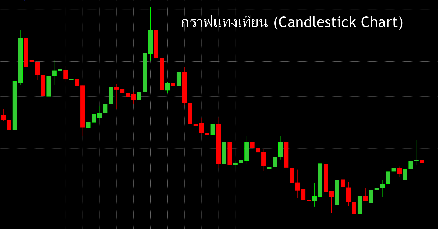 วิธีอ่านกราฟแท่งเทียน