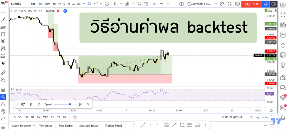 1 Backtest คืออะไร