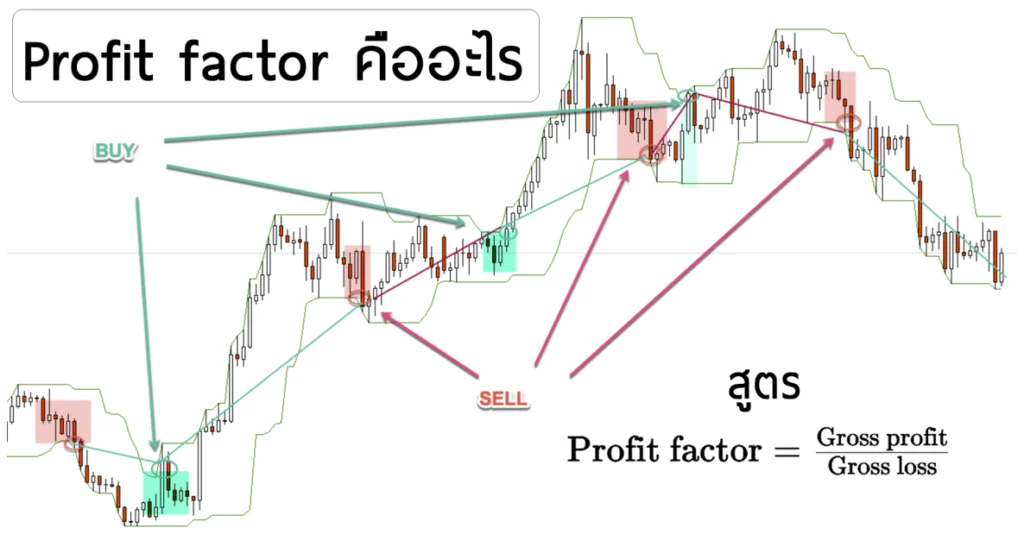 1 Profit Factor คืออะไร