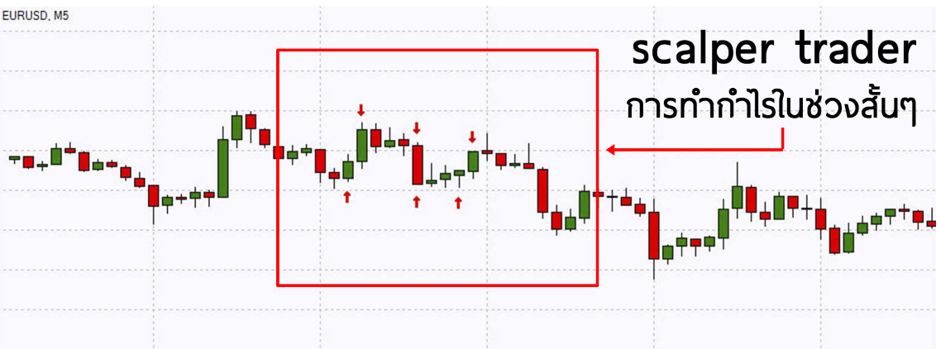 1 scalper trader คืออะไร