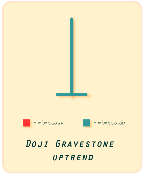 1 รูปแบบ Doji Gravestone (uptrend)