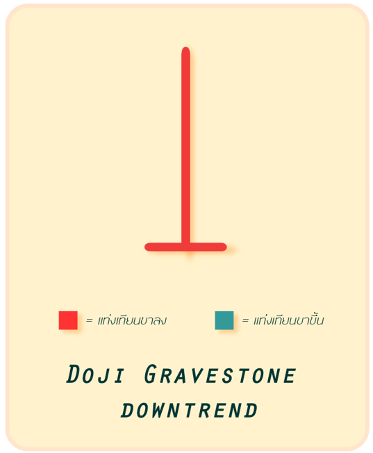2 รูปแบบ Doji Gravestone (downtrend)