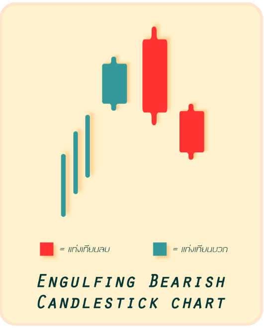 2 รูปแบบกราฟแท่งเทียน Engulfing Bearish