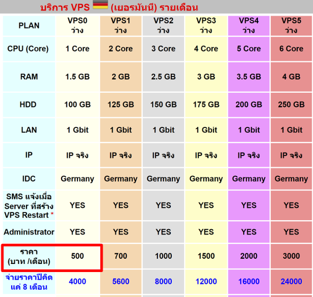 3 บริการ VPS Germany (เยอรมันนี) รายเดือน