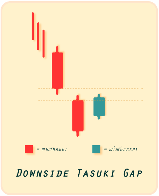 Downside Tasuki Gap คืออะไร