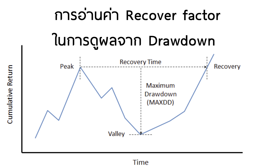 Recovery Factor Geometry Recovery Factor คืออะไร มีวิธีการอ่านค่า Recovery factor อย่างไร ...
