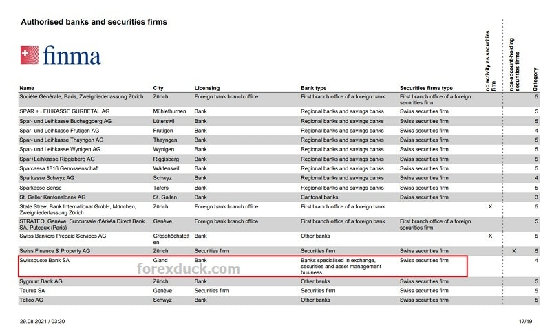 1 Swissquote ได้รับใบอนุญาตจาก finma