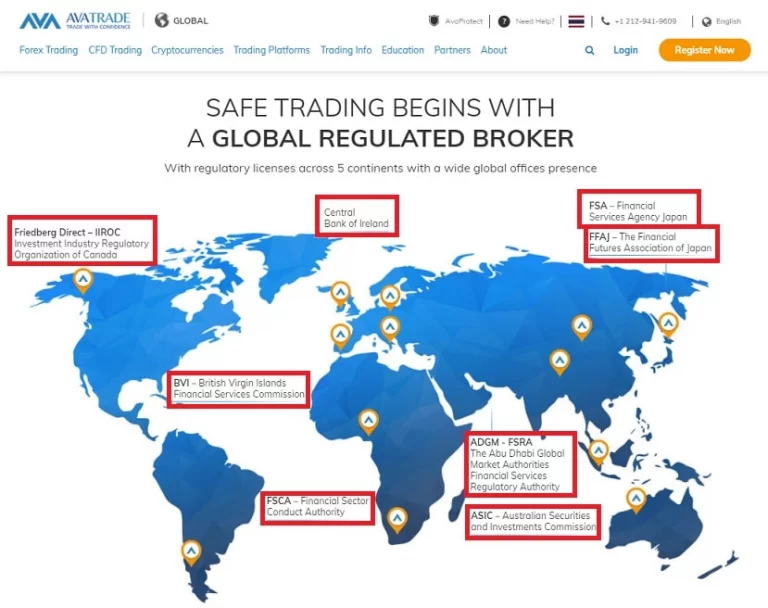 AVATrade ใบอนุญาต