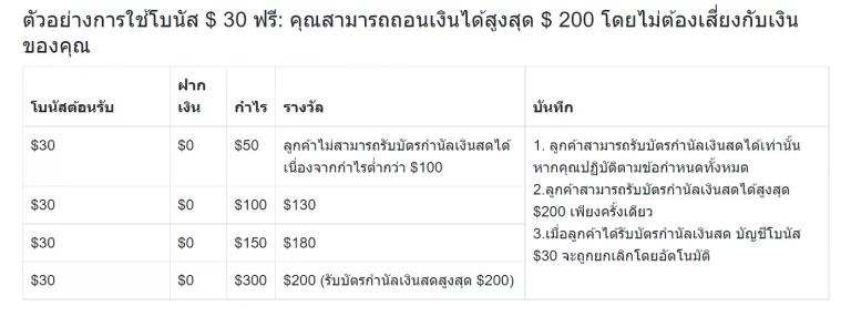 Msmax Bonus โบนัส