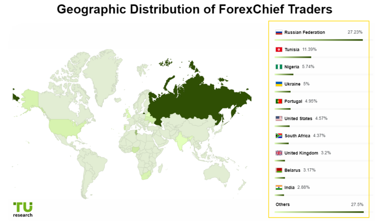 forexchief ดีไหม