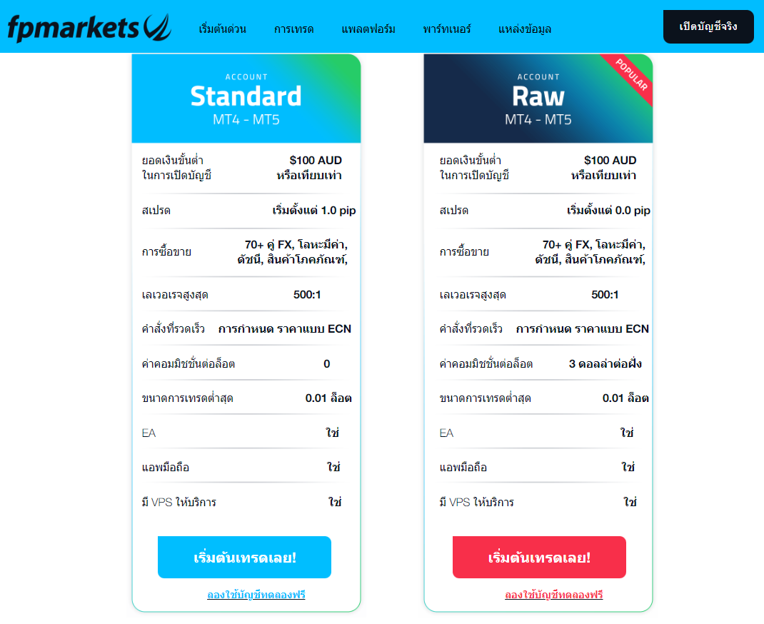 ประเภทบัญชี FPMarkets