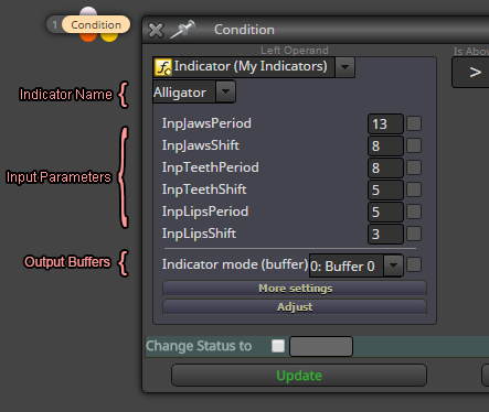 6 Indicators FXdreema ตัวอย่าง condition