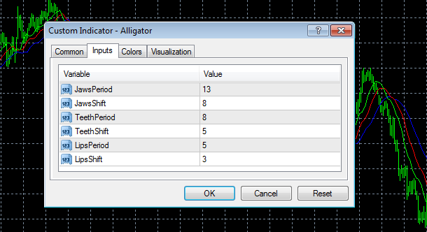 6 Indicators FXdreema ปรับ custom indicator ใน MetaTrader 1