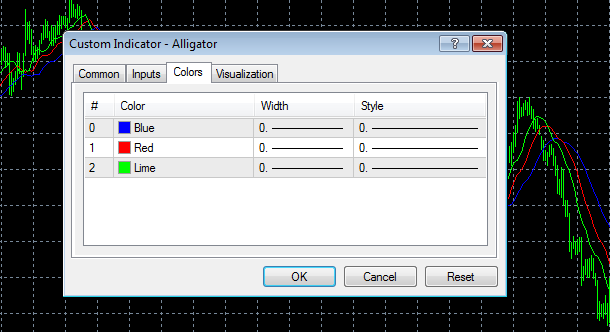 6 Indicators FXdreema ปรับ custom indicator ใน MetaTrader 2