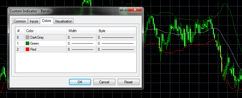 6 Indicators FXdreema หา custon indicator ที่มี Buffer