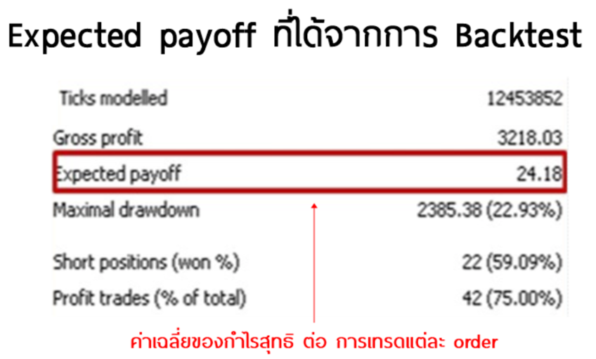 Expected Payoff คืออะไร Expected Profit เหมือนกันไหม ข้อมูลและ ...
