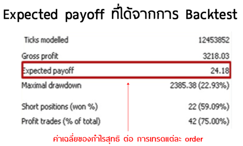 Expected Payoff คืออะไร