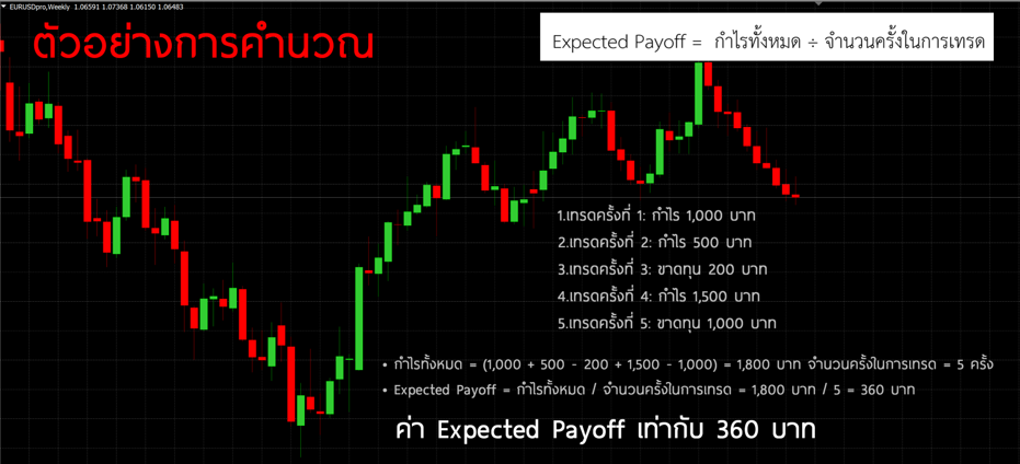 ตัวอย่างการคำนวณ Expected Payoff