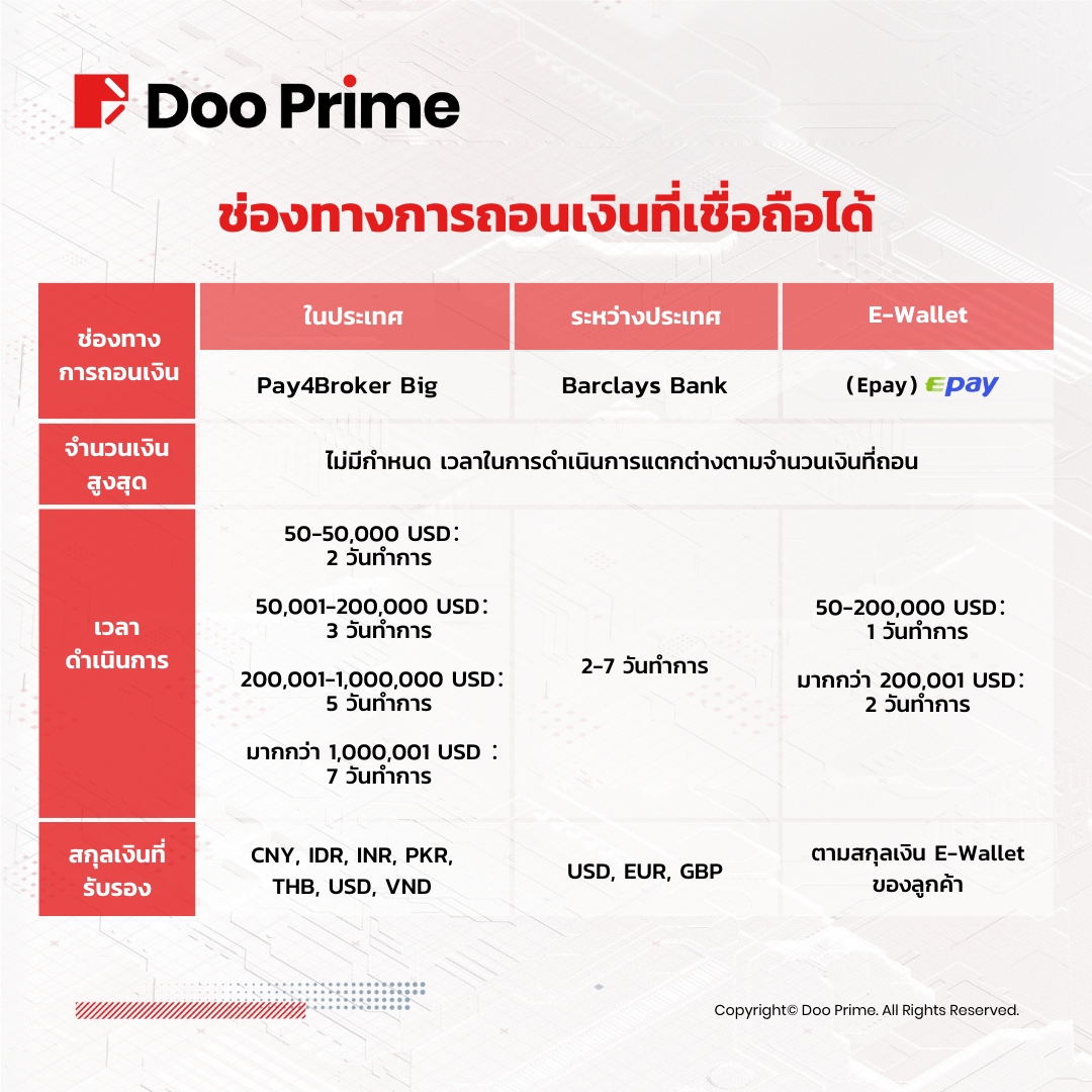 Doo Prime ถอนเงิน