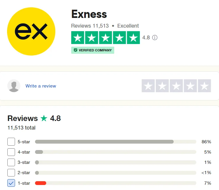 exness หลวงลวง หรือไม่